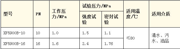 XF5900B型球式防腐偏心旋塞閥主要性能參數(shù)